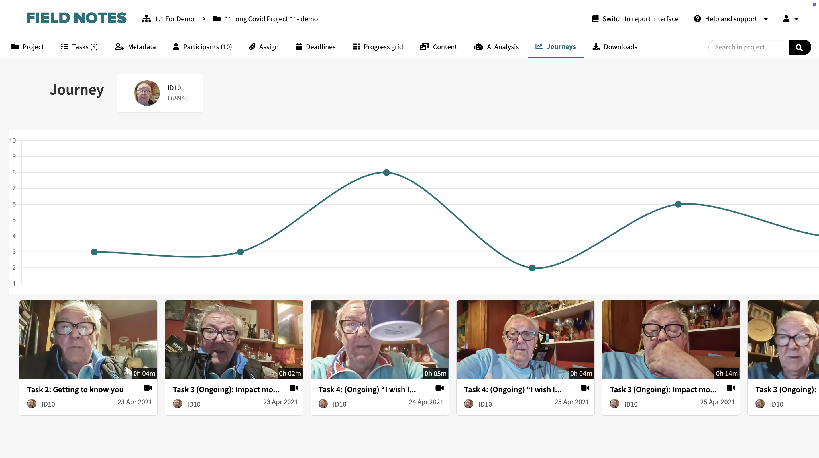 Journey mapping screenshot - participant sentiment journey