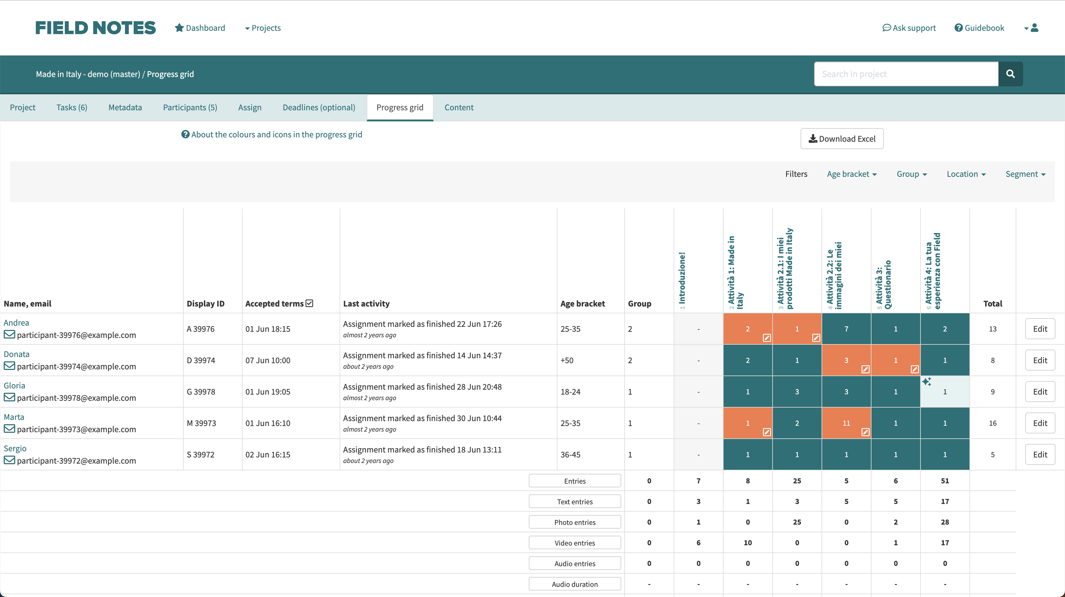 Progress grid screenshot - manage your participants' research progress